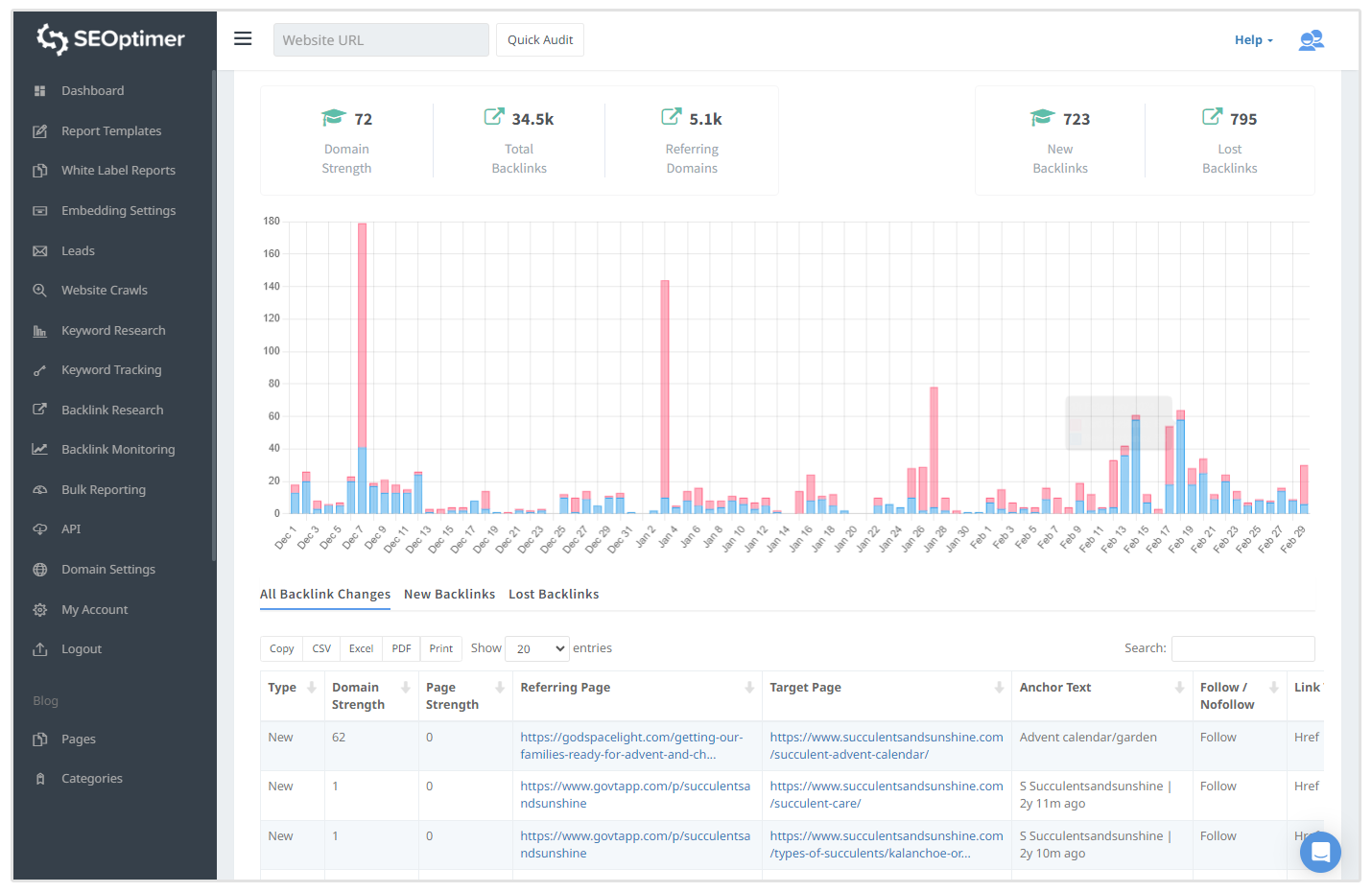 monitorización de backlinks